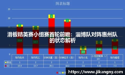 滑板精英赛小组赛首轮前瞻：淄博队对阵惠州队的状态解析
