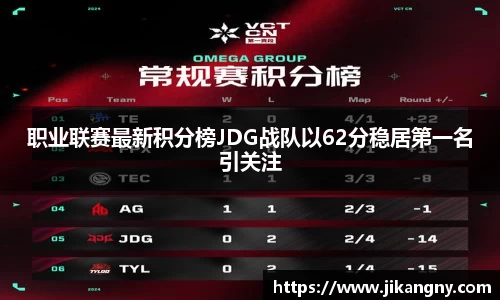 职业联赛最新积分榜JDG战队以62分稳居第一名引关注